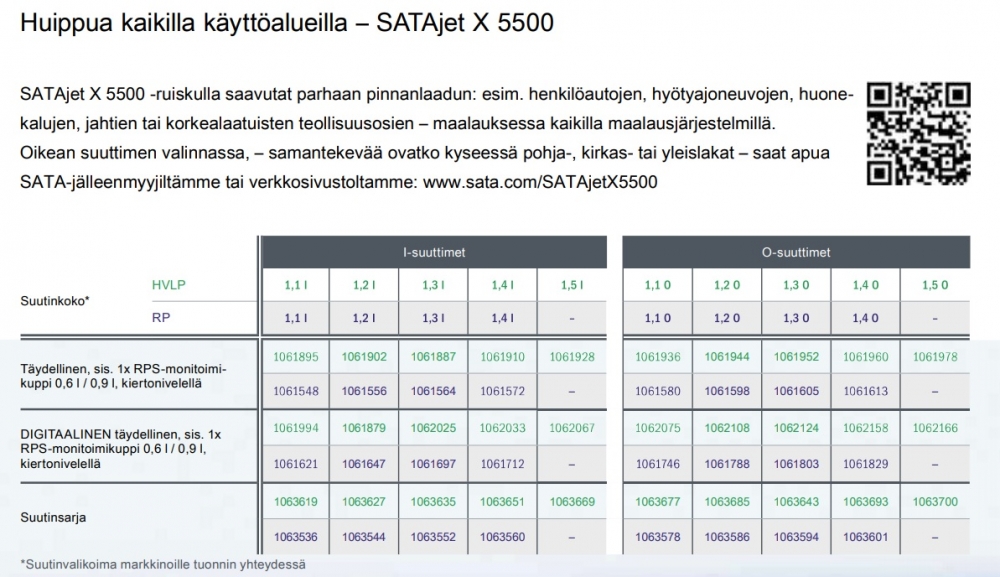 Satajet X 5500 RP (ilman digi) - Image 9